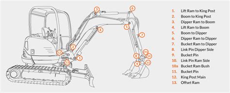 mini digger parts nz|magellan after digging parts.